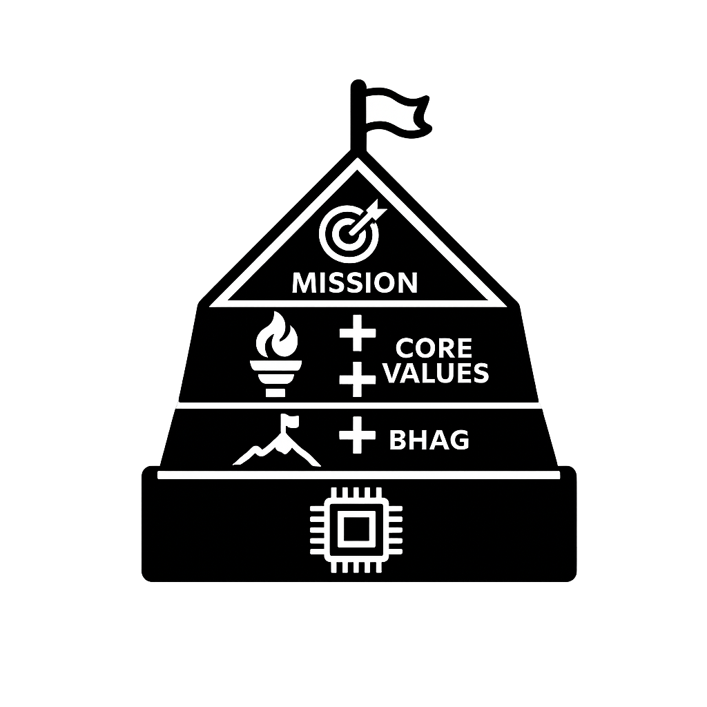 Mission + Core Values + BHAG = The Foundation for AI Decision-Making in Your MSP